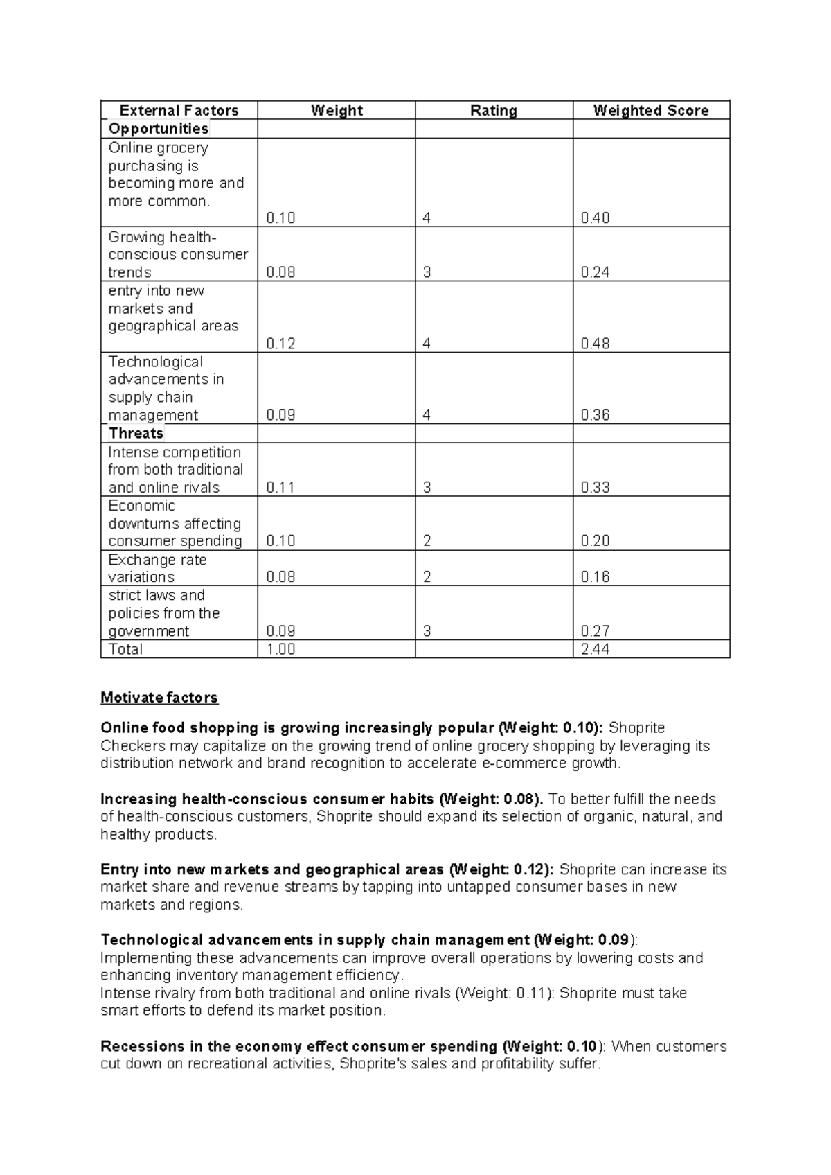 External Factors BA4 - EFE - External Factors Weight Rating Weighted ...
