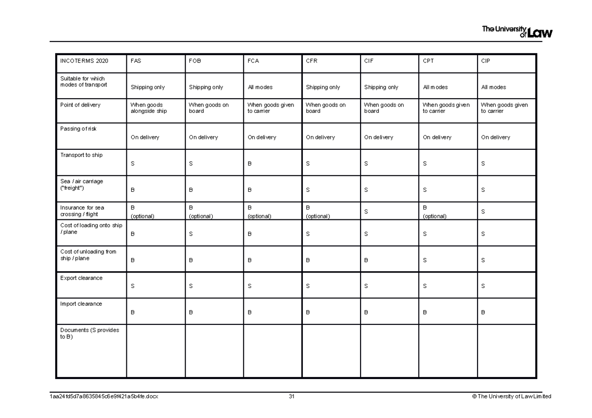 Exemplar info on intercom usage - INCOTERMS 2020 FAS FOB FCA CFR CIF ...