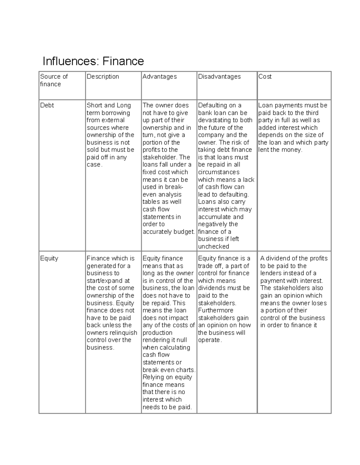 influences-finance-influences-finance-source-of-finance-description