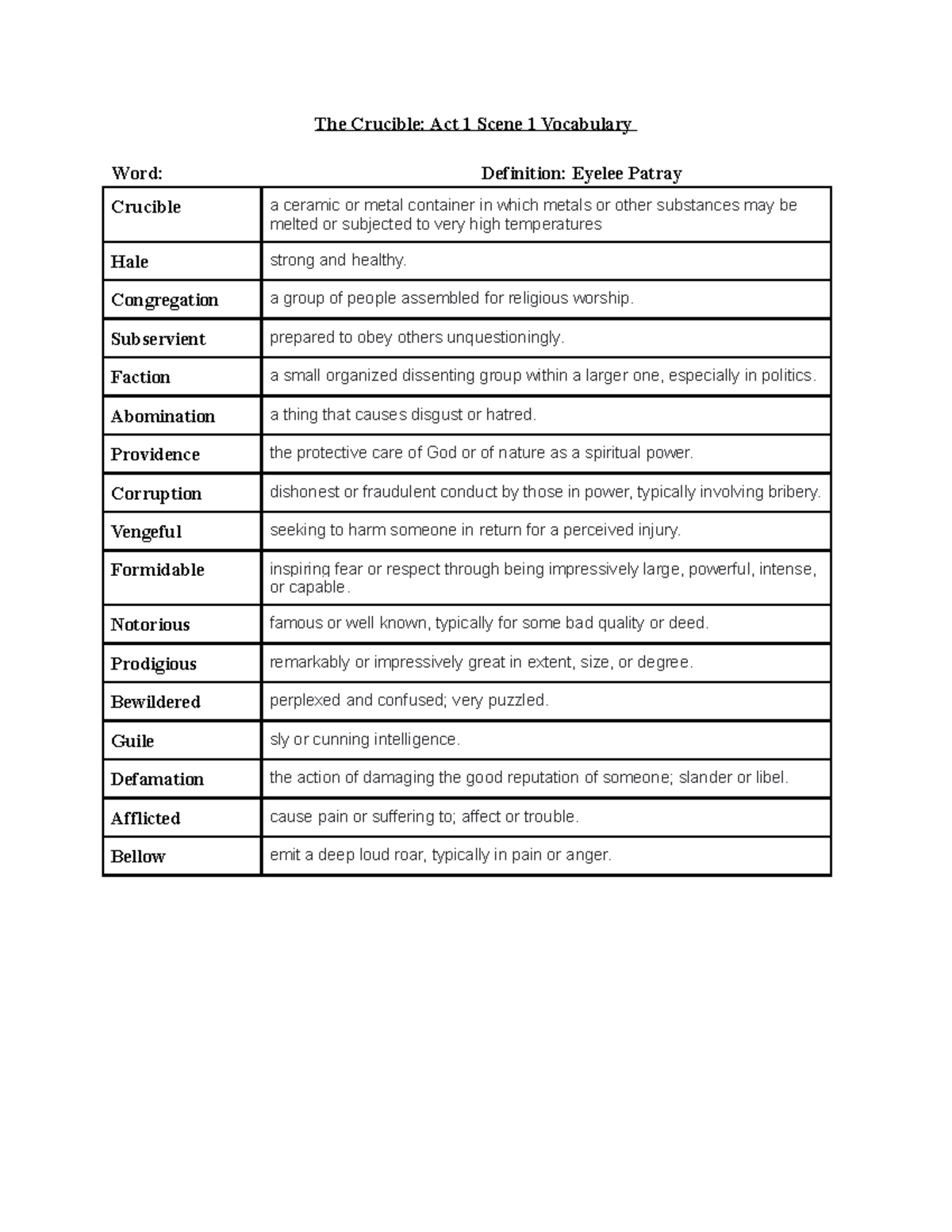 THE CRUCIBLE VOCABULARY - ppt download