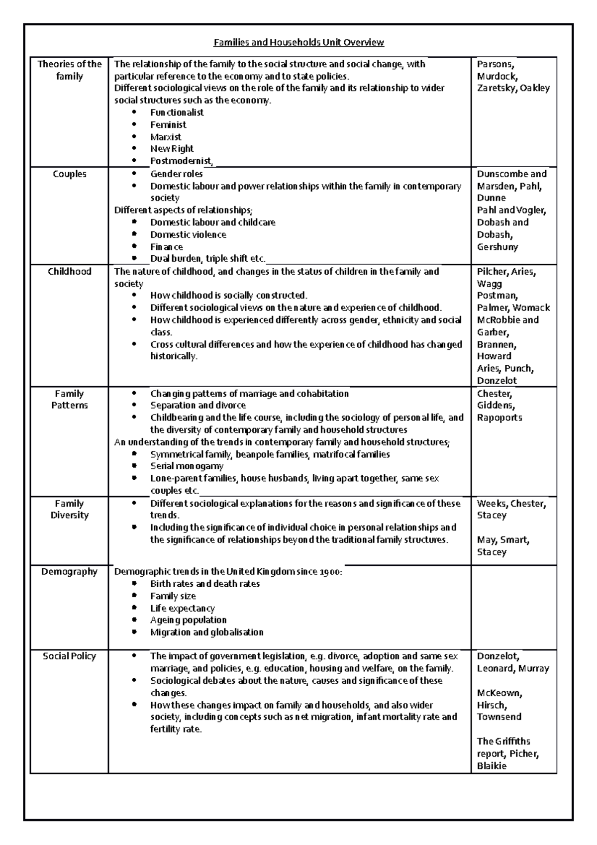 Families and Households Unit Overview - Families and Households Unit ...