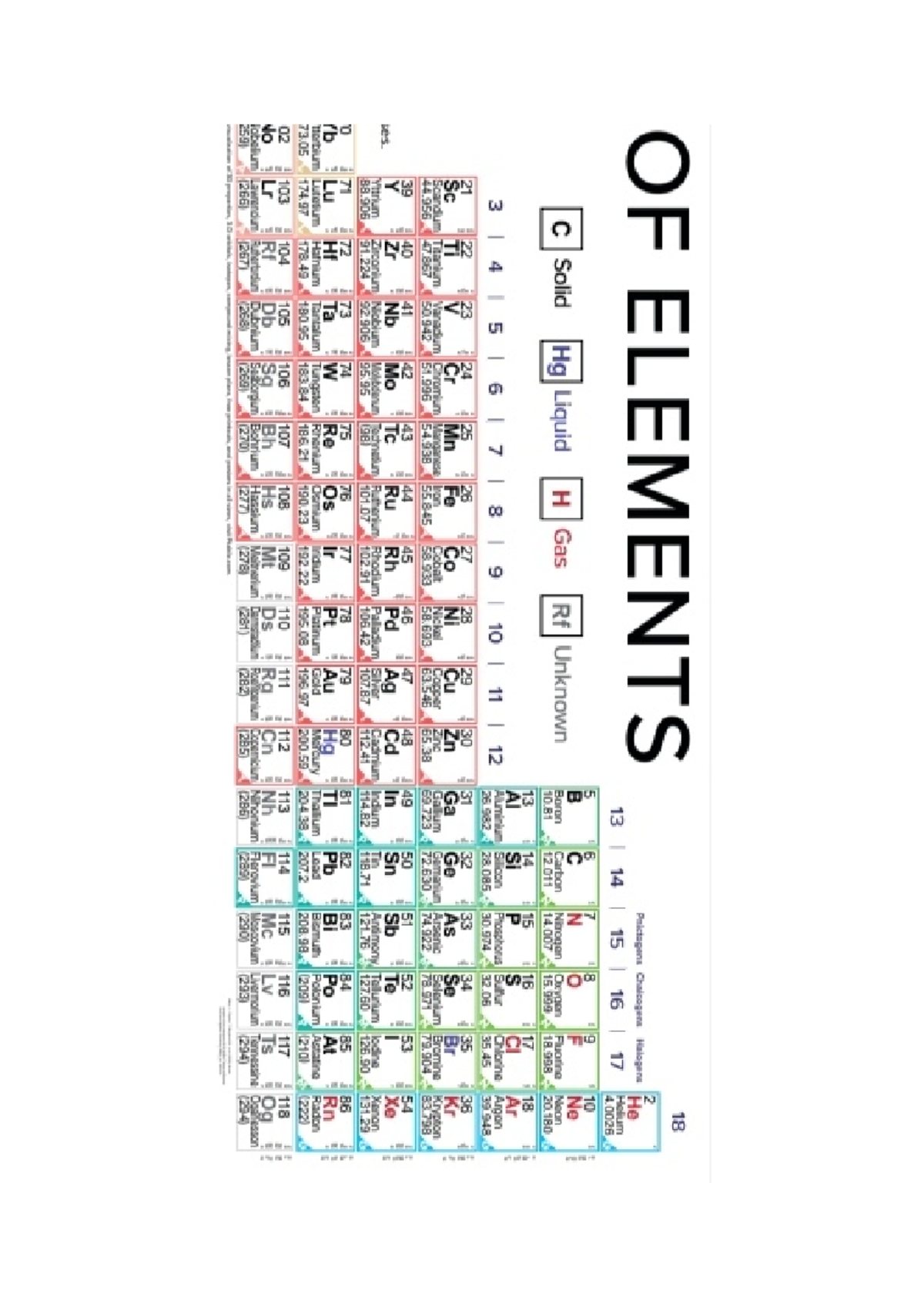 Mitad 1 - OF ELEMENTS 18 2 Pnictogens Chalcagens Halogens He 13 14 15 ...