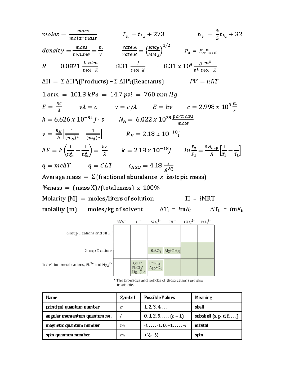 Equations sheet 1127 exam 3 Rev 10-2018 - 𝑚𝑜𝑙𝑒𝑠 𝑇 𝑡° 273 / 𝑑𝑒𝑛𝑠𝑖𝑡𝑦 𝑅 0 ...