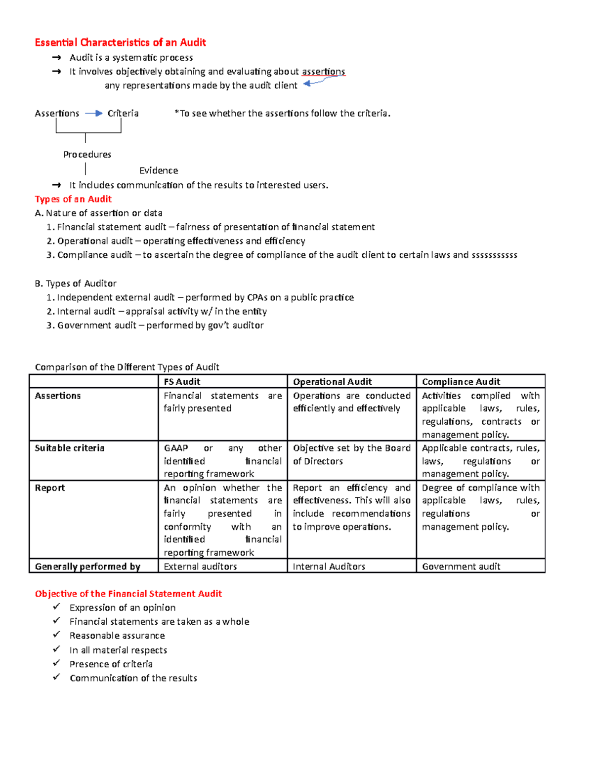Auditing Theory Part 1 Essential Characteristics of an Audit Audit is a systematic process It