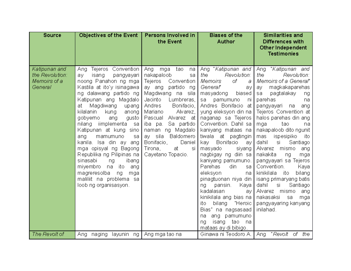 rph-activity-tejeros-convention-source-objectives-of-the-event