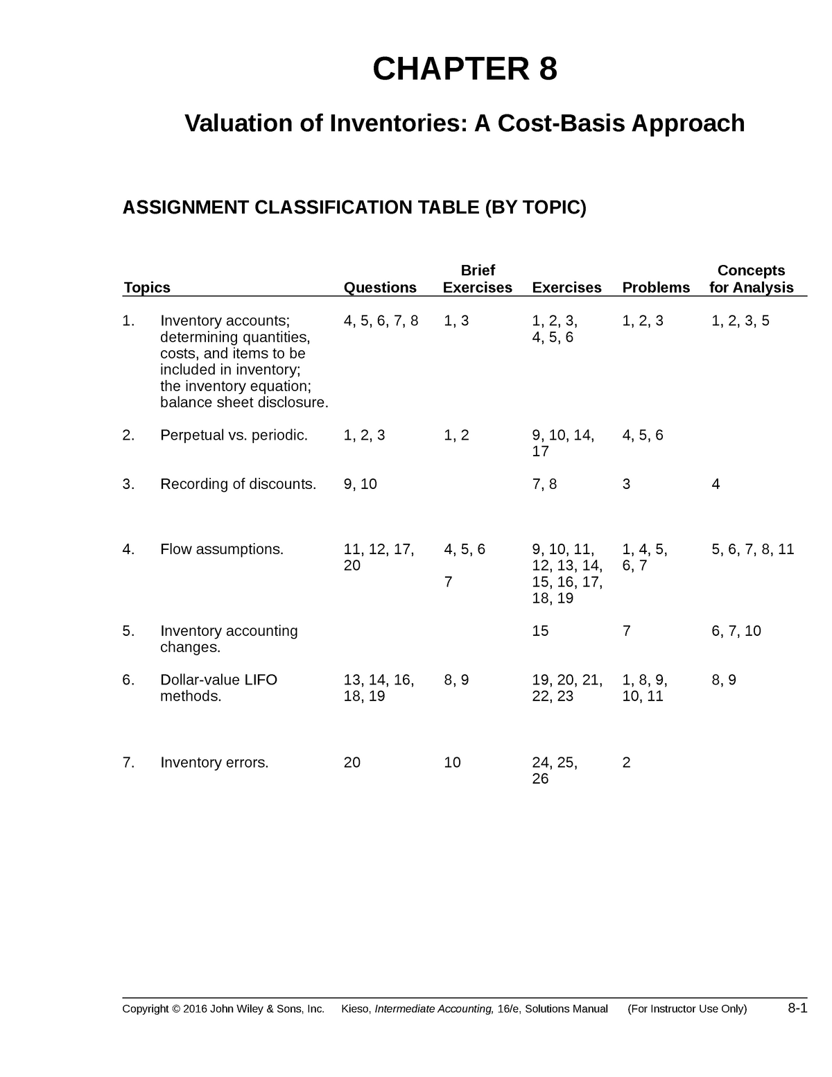 Ch08 Intermediate Accounting Solution Studocu