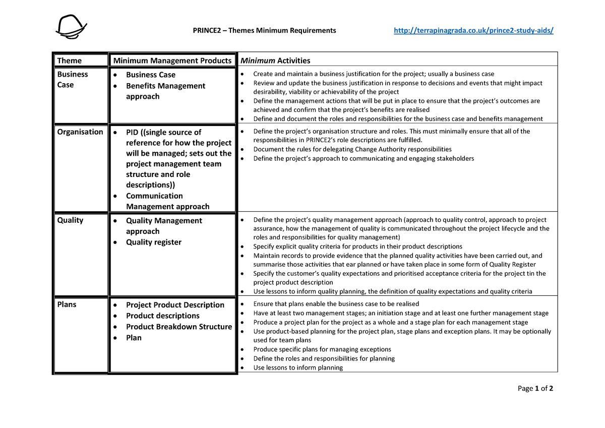 Prince 2 Themes Min Reqs - PRINCE2 – Themes Minimum Requirements - Studocu