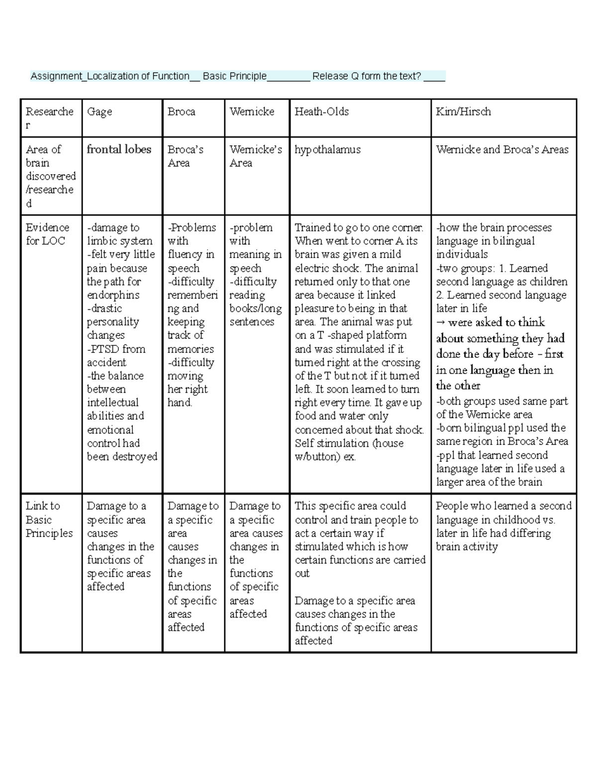 localization of function case study