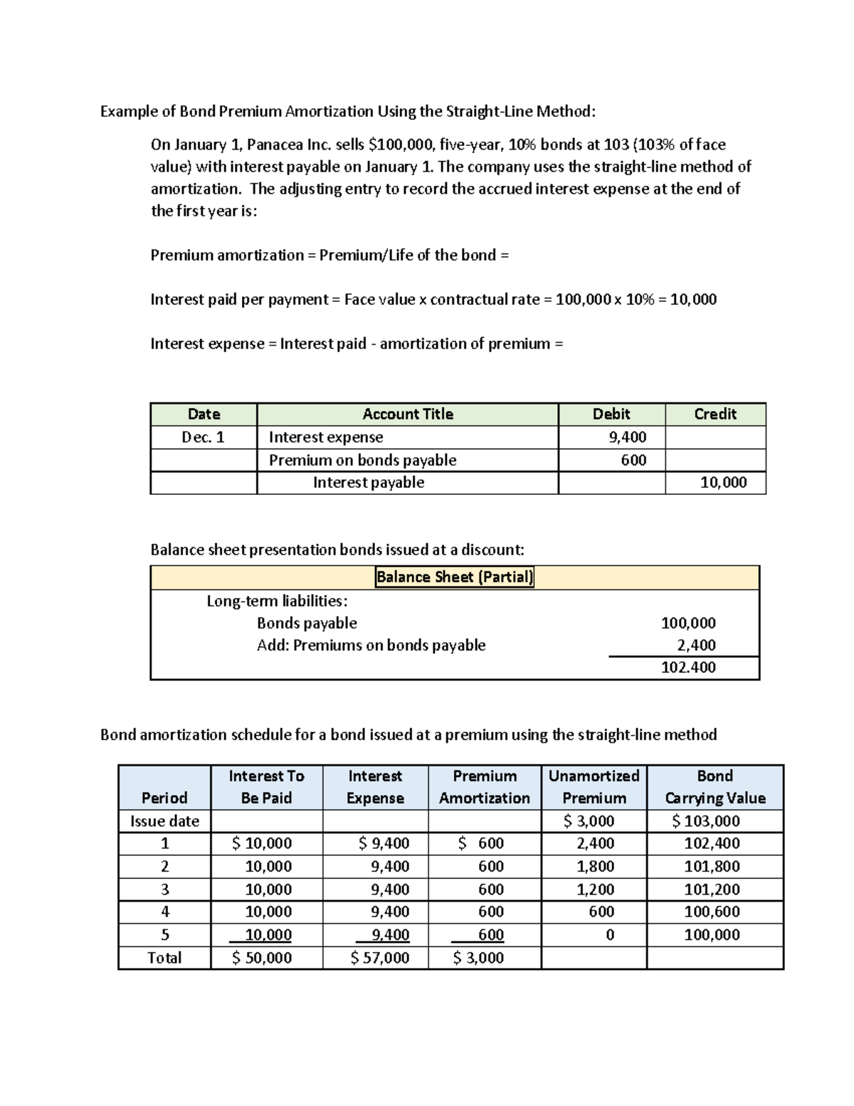 Chapter 10 pg 15 Example of Bond Premium Amortization Using the