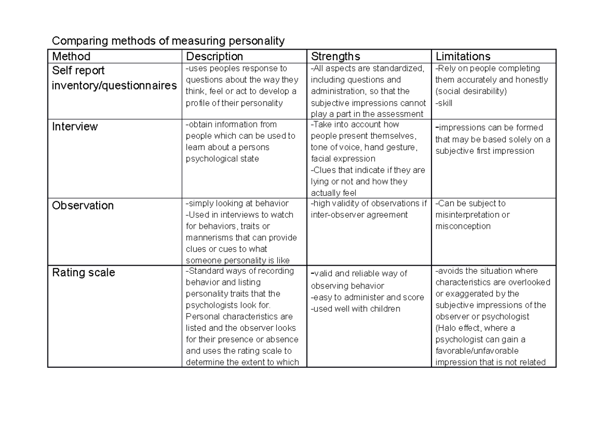 What Assessment Tools Are Available To Measure Personality