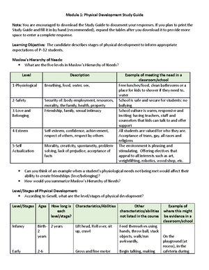 D094 D307 M2 Study Guide - Module 2: Cognitive Development Study Guide ...