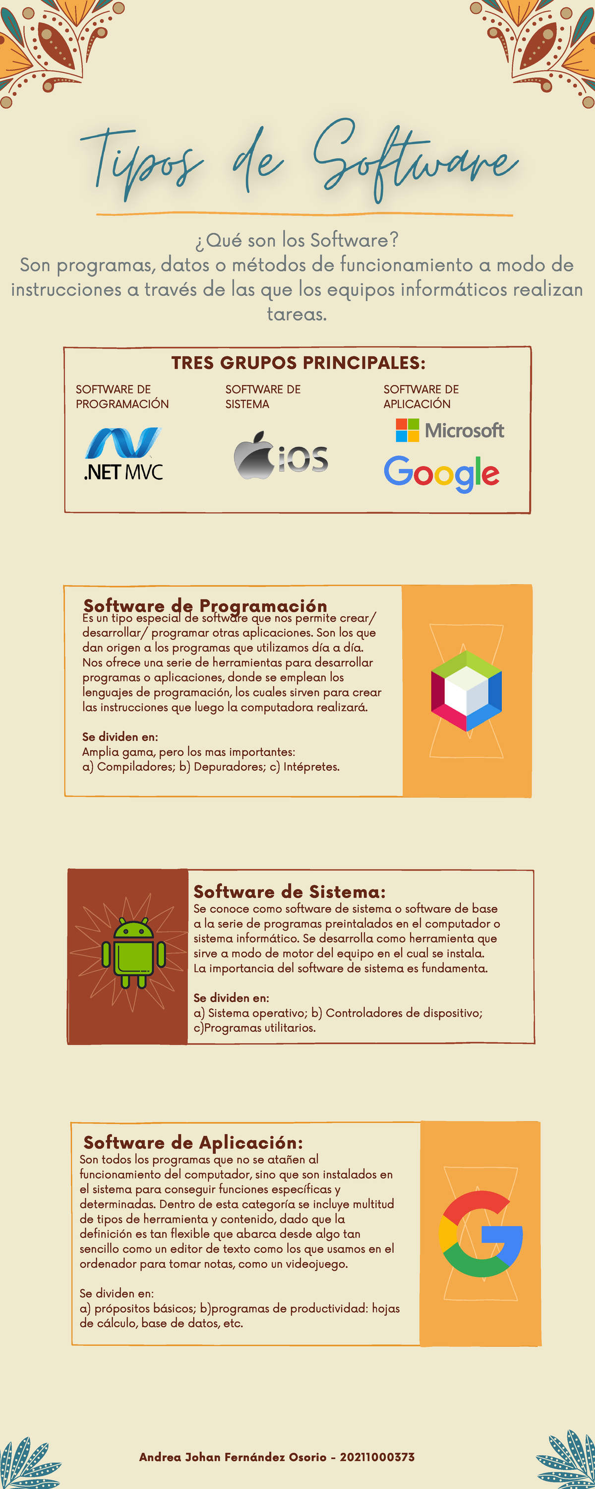 Tipos de Software - Software de Programación Es un tipo especial de ...
