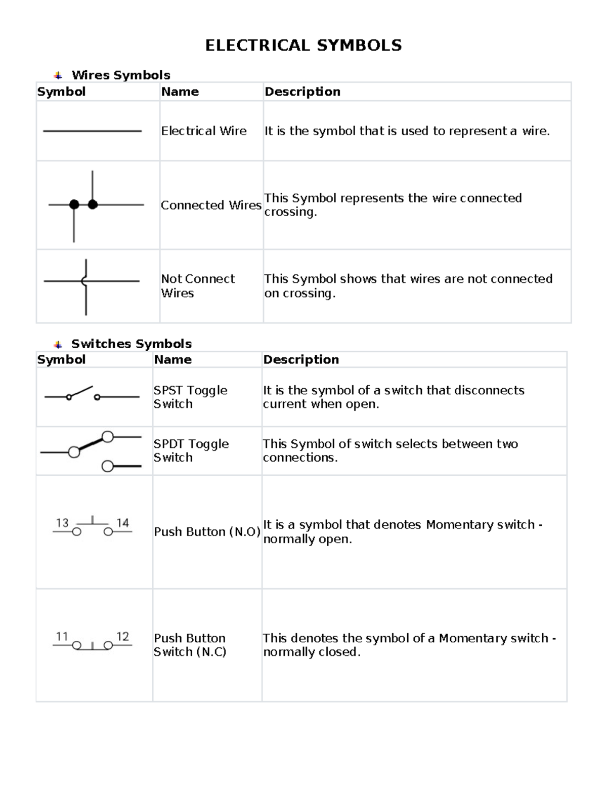 Electrical Symbols - ELECTRICAL SYMBOLS Wires Symbols Symbol Name ...