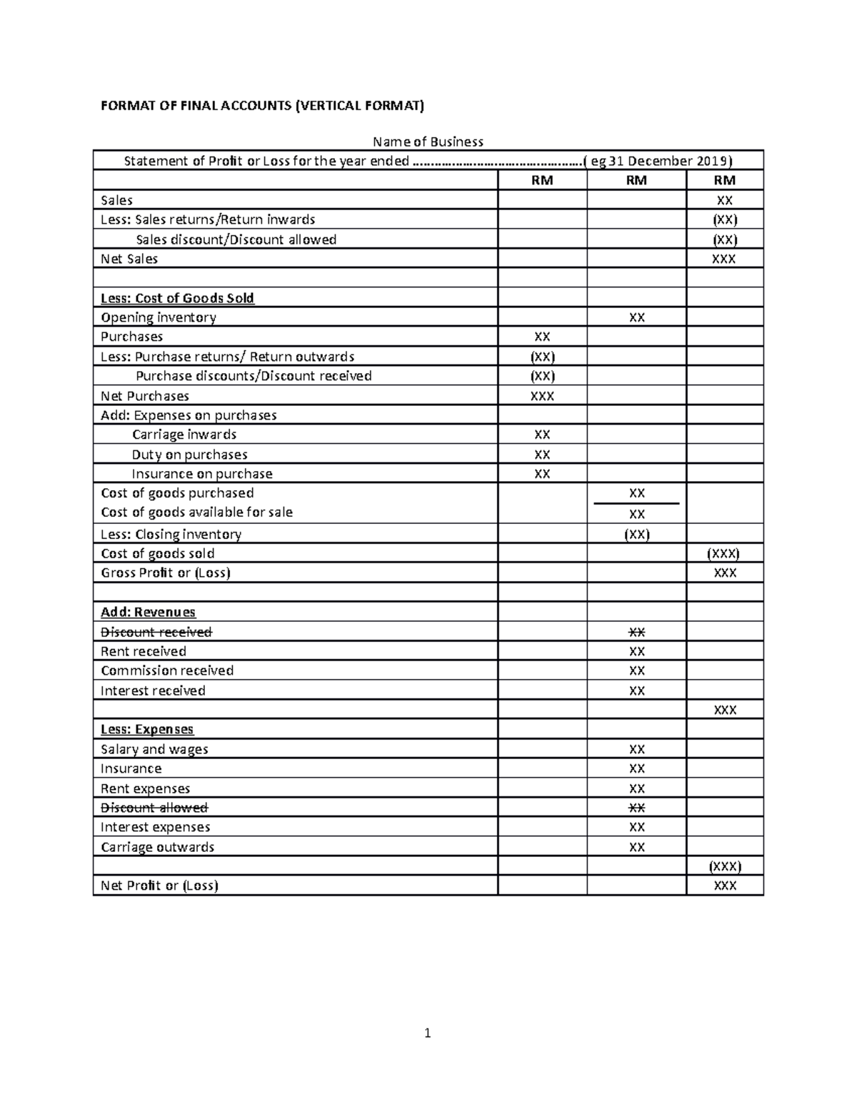 ACC106- Format OF Final Accounts-amended - FORMAT OF FINAL ACCOUNTS ...