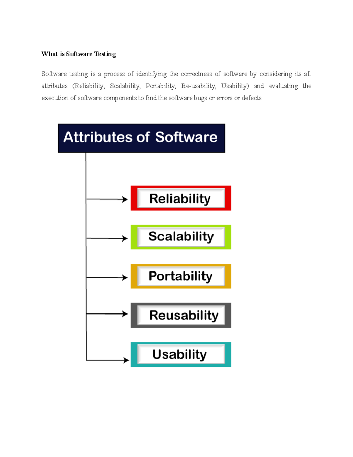 Software Testing - security notes - What is Software Testing Software ...