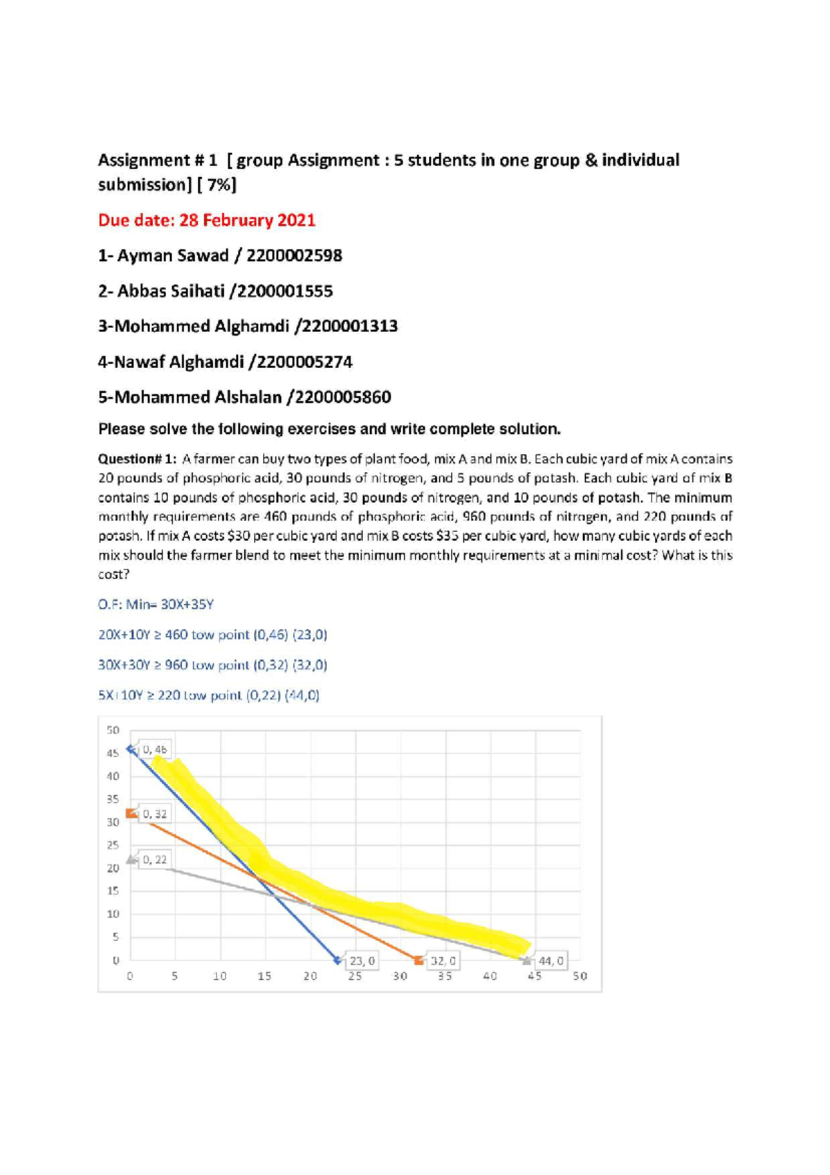 Assignment#1 Math308 - Quantitative methods in business - Studocu
