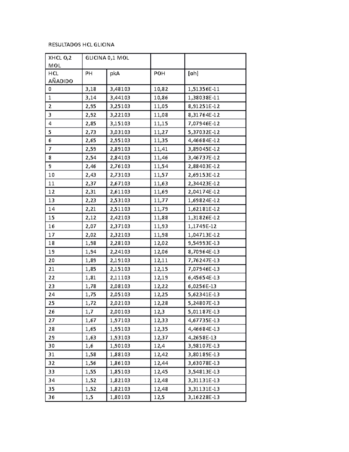 informe-2-resultados-hcl-glicina-mol-glicina-0-1-mol-hcl-a-adido-naoh