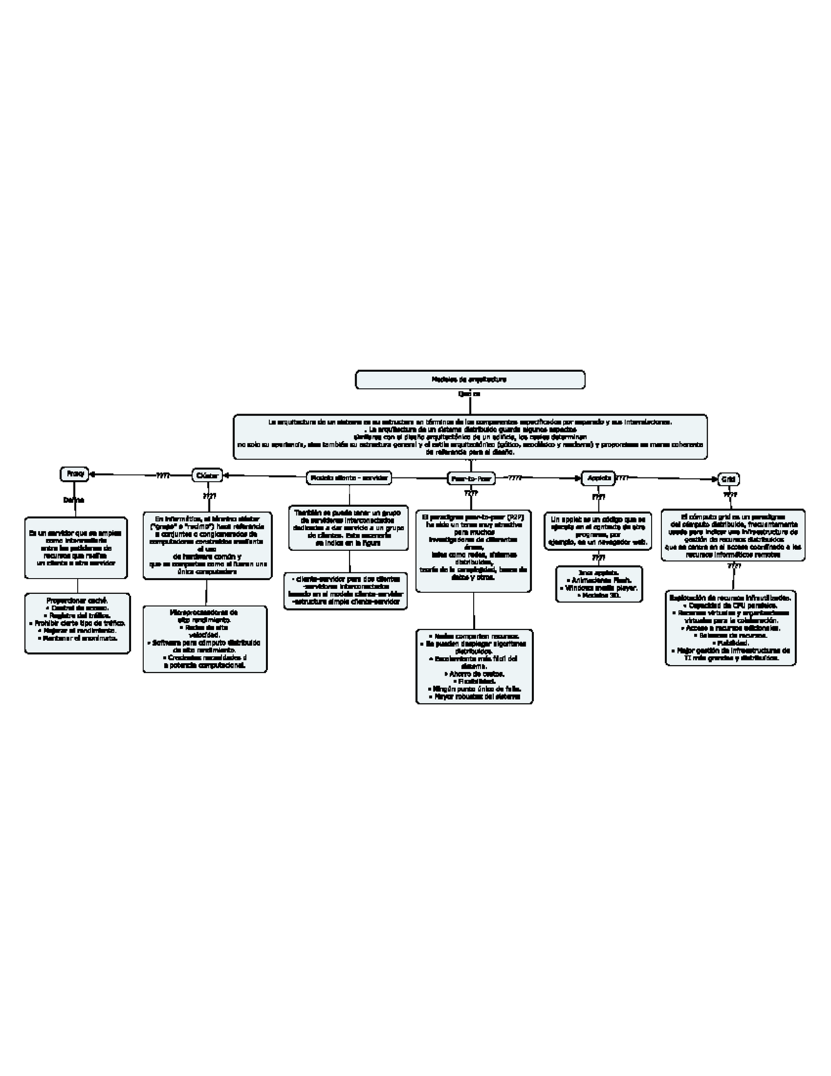 Java Printing info. Reologia Studocu