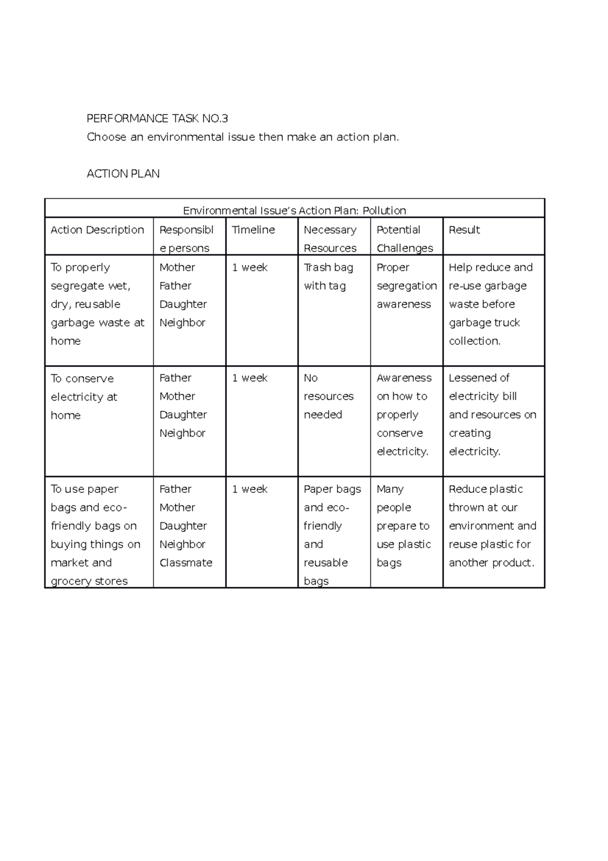 ActionPlanForYou - PERFORMANCE TASK NO. Choose an environmental issue ...