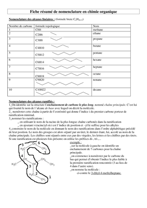 Exercices Corrigés Sur La Chimie Organique - Exercices Résolus De ...