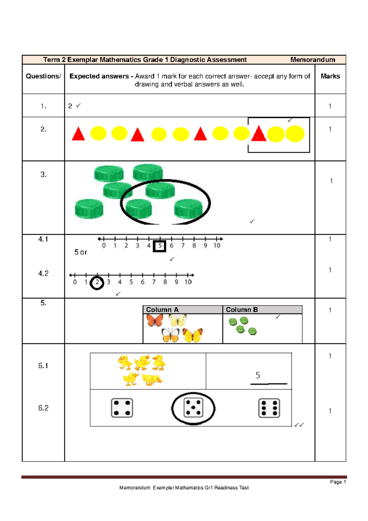 Exemplar Gr1 Math Memo Diagnostic Assessment Term 2 2021 - MACC 612 ...