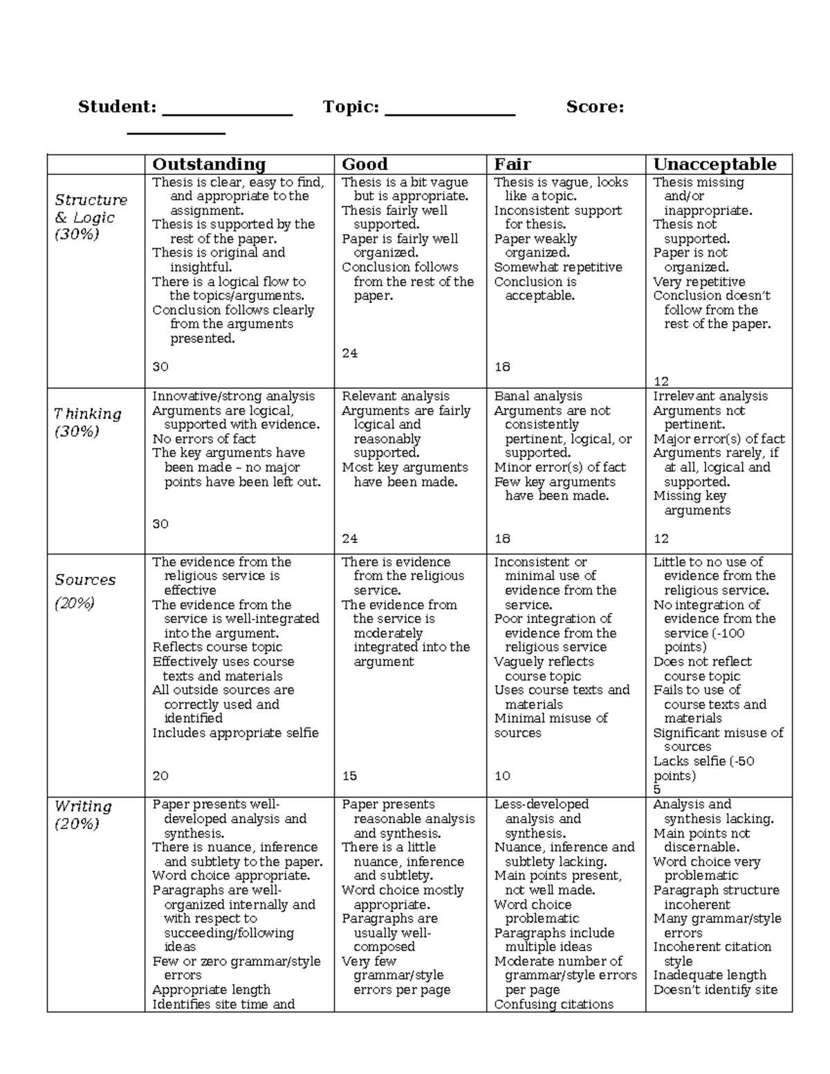 00 110 site visit rubric - Student: ________________ Topic ...