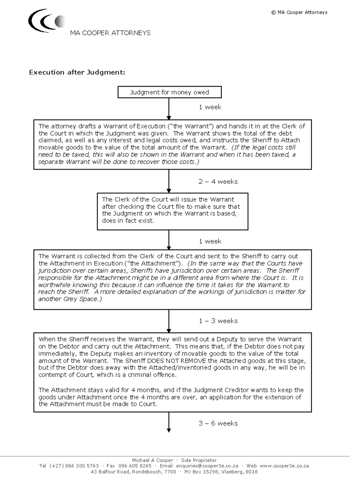 Execution - Summary - Ma Cooper Attorneys Michael A Cooper · Sole 