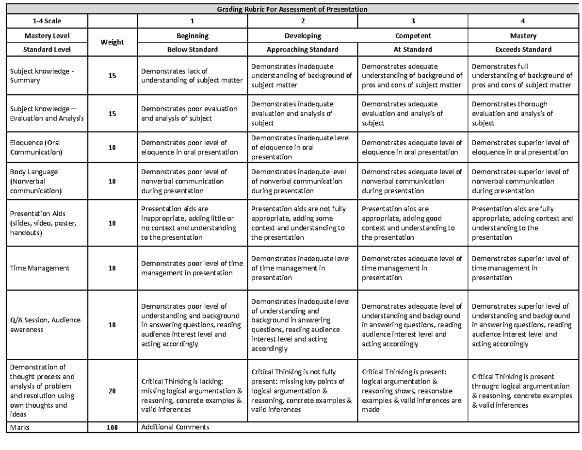 Grading Rubric for Presentations - Macro Economics - BU - Studocu