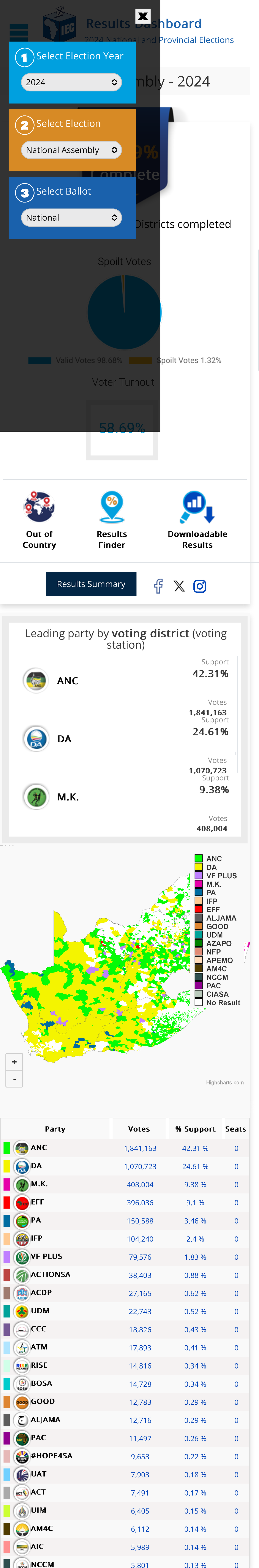 NPE Results Dashboard 2024 National Assembly 2024 8 033 of 23 293 Voting Districts completed