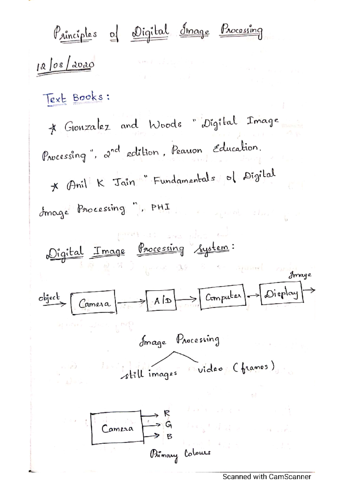 DIP notes unit 1 Digital Communication Studocu