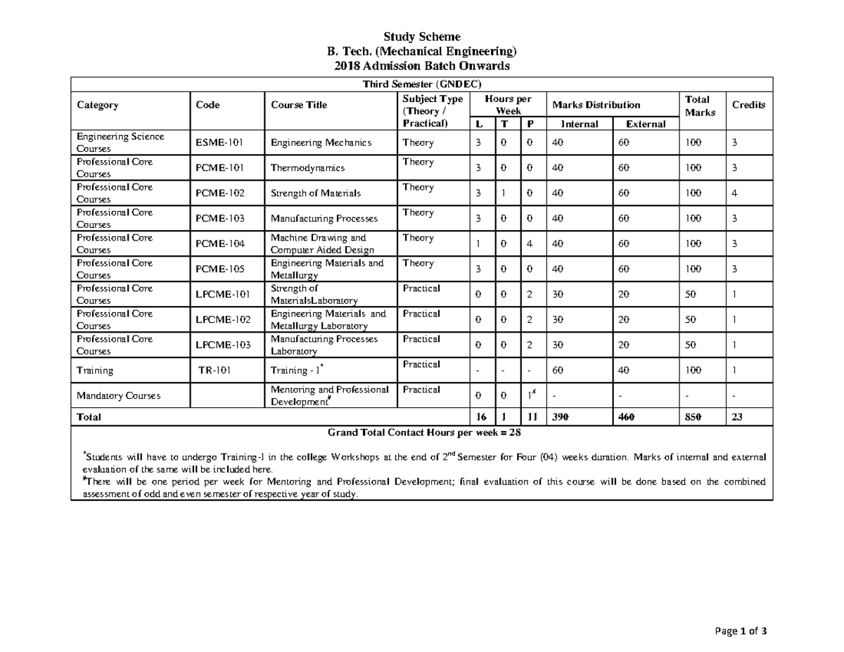 Machanical syllabus - fhyjrkdtulgtu/oh;bi - B. Tech. (Mechanical ...
