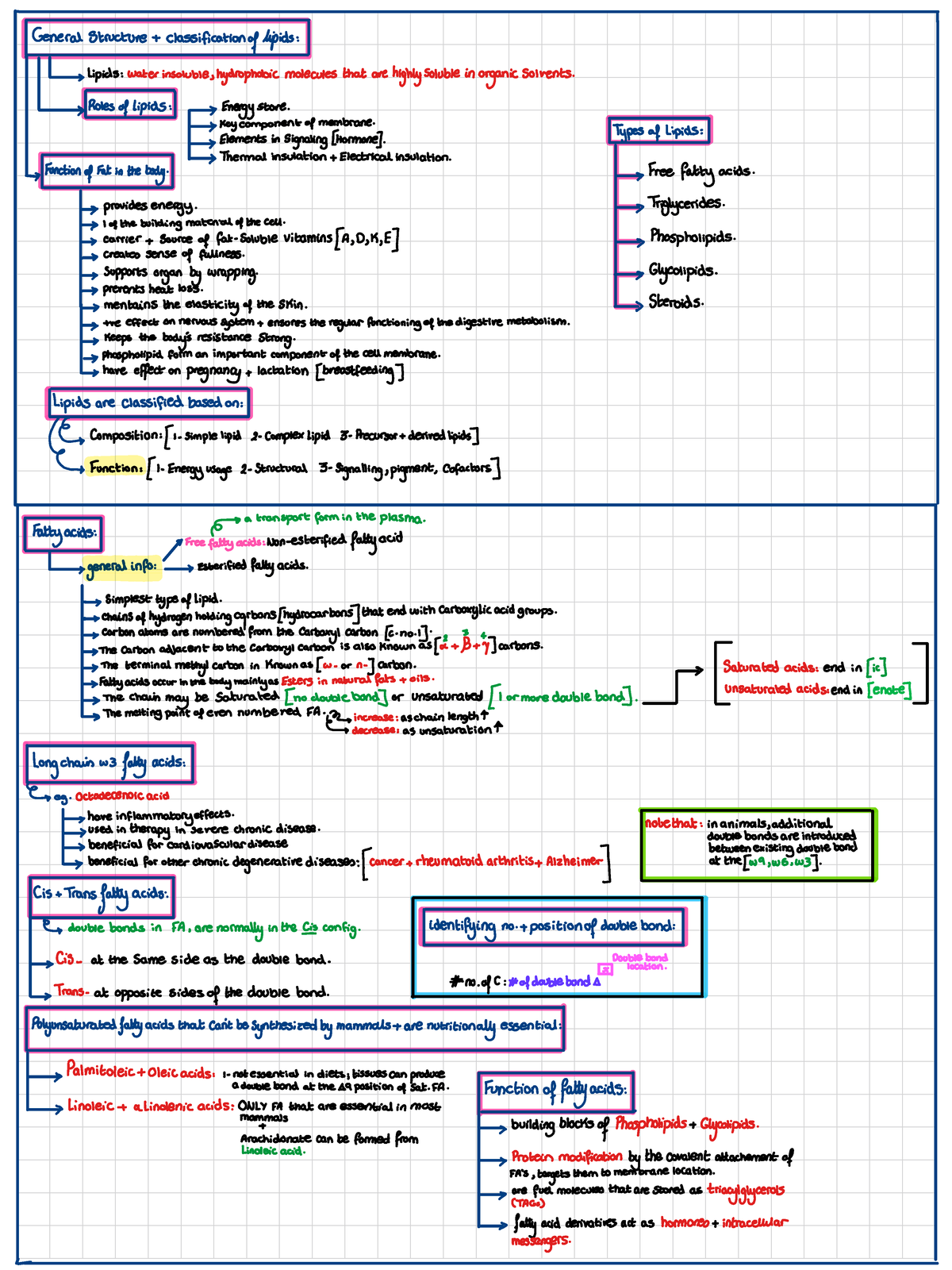 General structure+ classification of Lipids - Biochemistry - Studocu