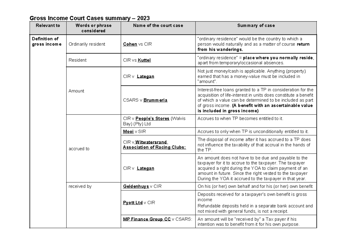 GI Court case summary - 2023 - Relevant to Words or phrase considered ...