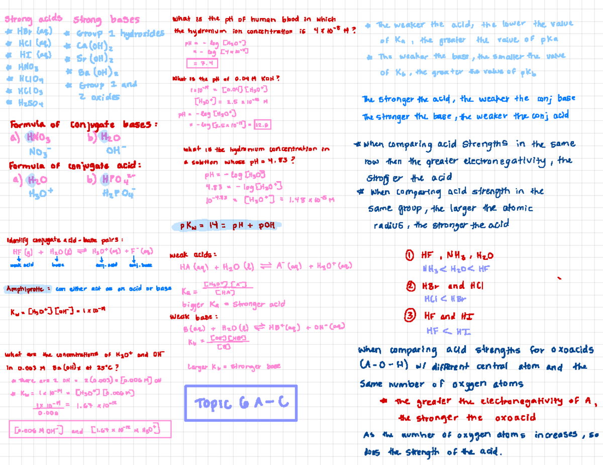 Final Notes - Each Topic Is Summarized And Has All Needed Equations 