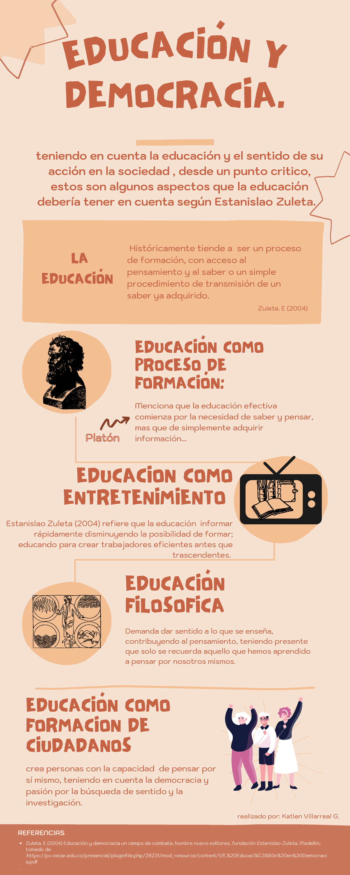 Infografía Educación Y Democracia L Democracia EducaciÓn Como