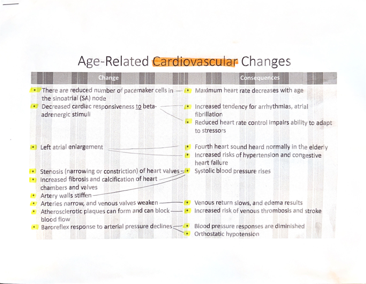 Age related changes - NURS B43 - Studocu