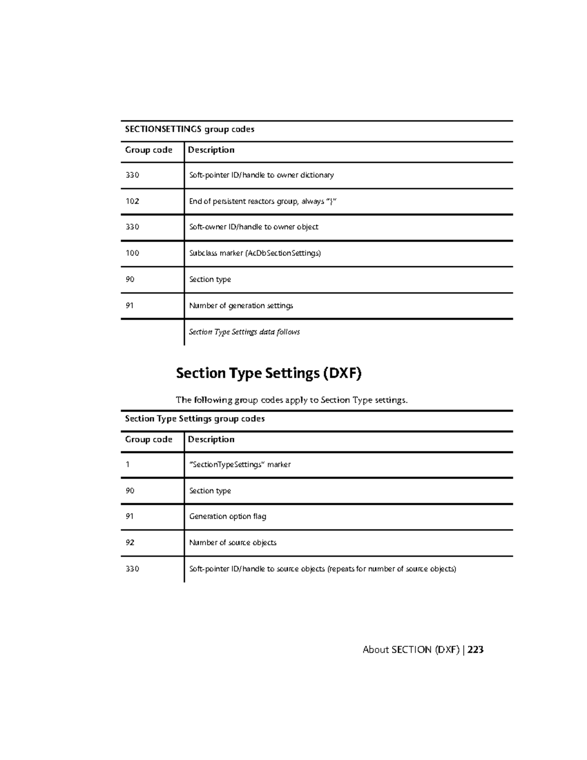 Auto Electrics notes (44) SECTIONSETTINGS group codes Group code
