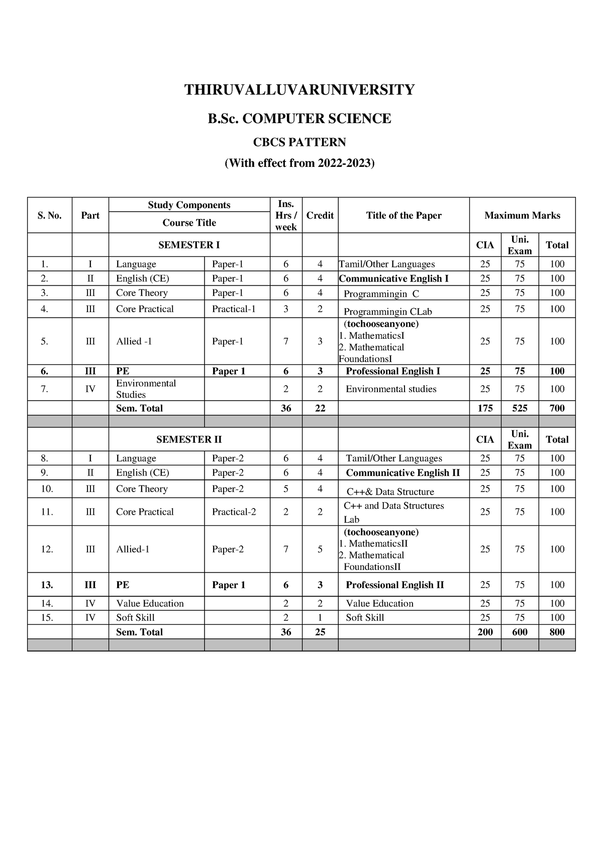 B.Sc .-Computer-Science - THIRUVALLUVARUNIVERSITY B. COMPUTER SCIENCE ...