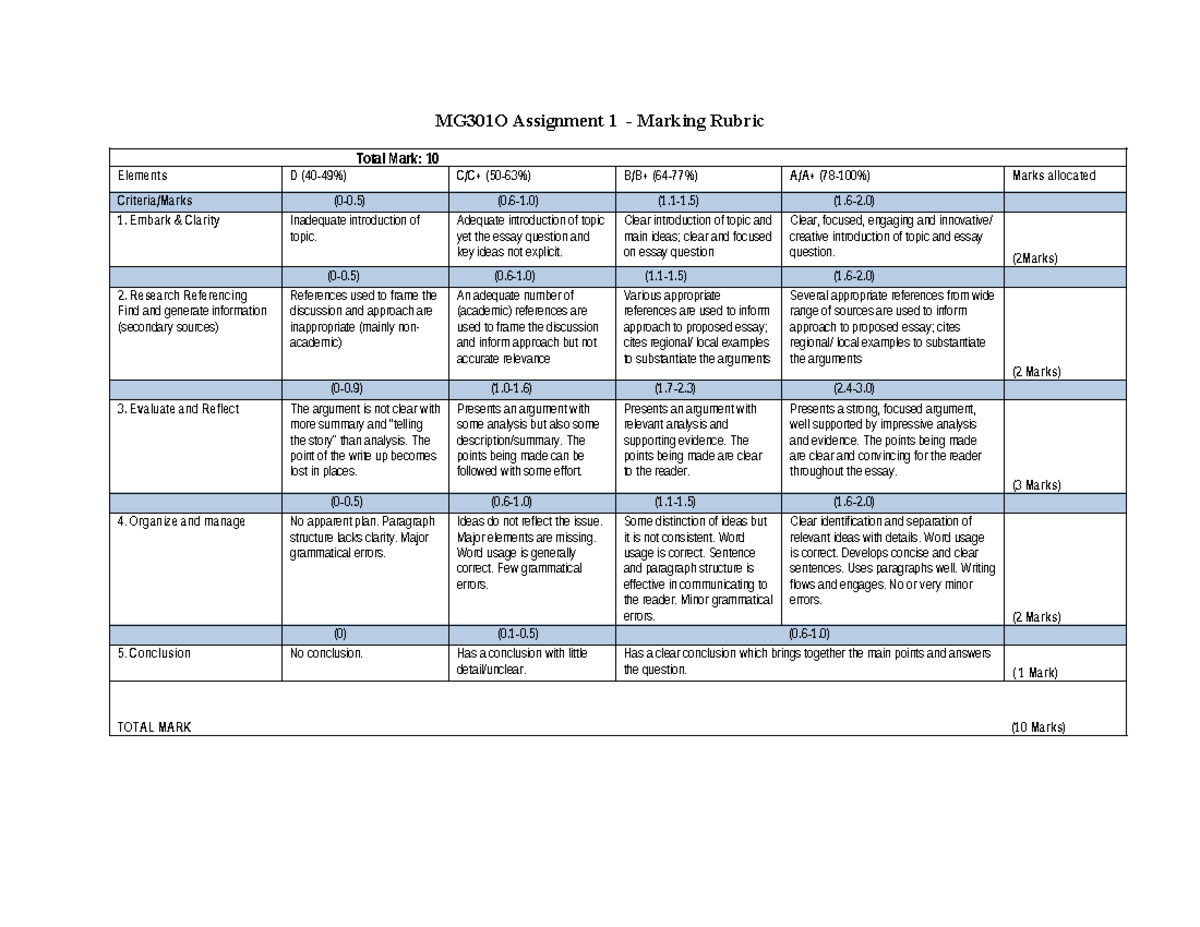 MG301O marking rubric - MG301O Assignment 1 - Marking Rubric Total Mark ...