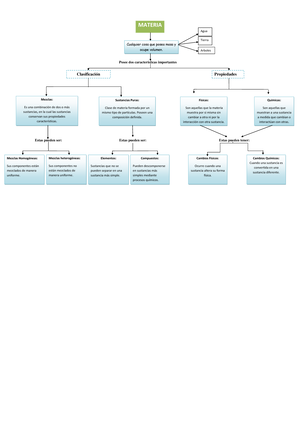 Mapas conceptual quimica sobre la Materia - Posee dos características  importantes Estas pueden ser: - Studocu