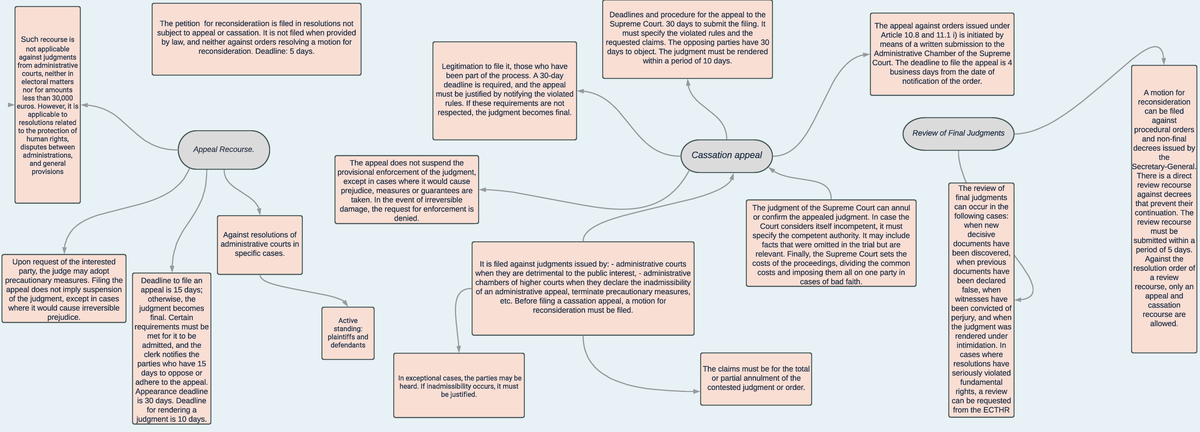 Diagrama - The petition for reconsideratiion is filed in resolutions ...