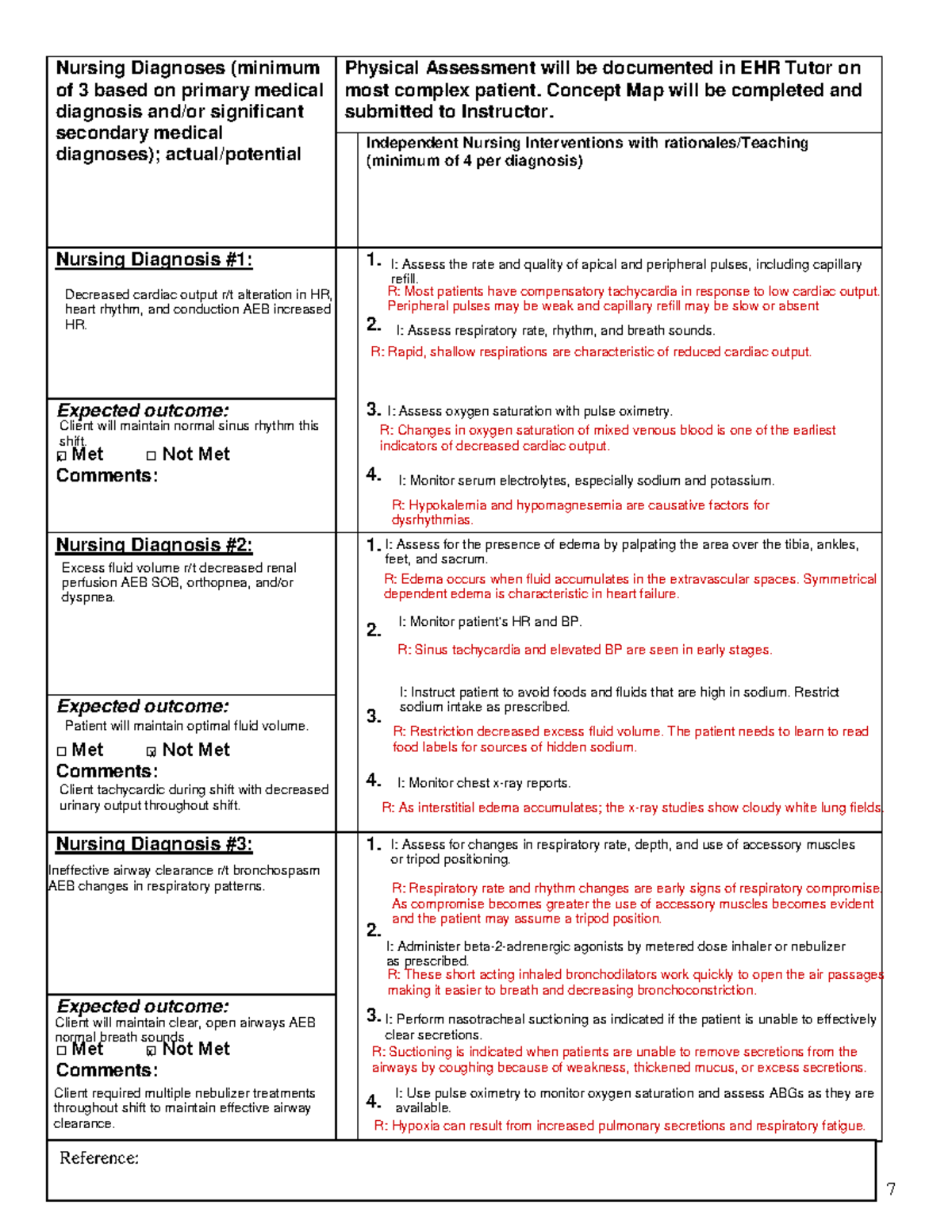 Careplan Clinical 3 - 7 Nursing Diagnoses (minimumof 3 Based On Primary ...