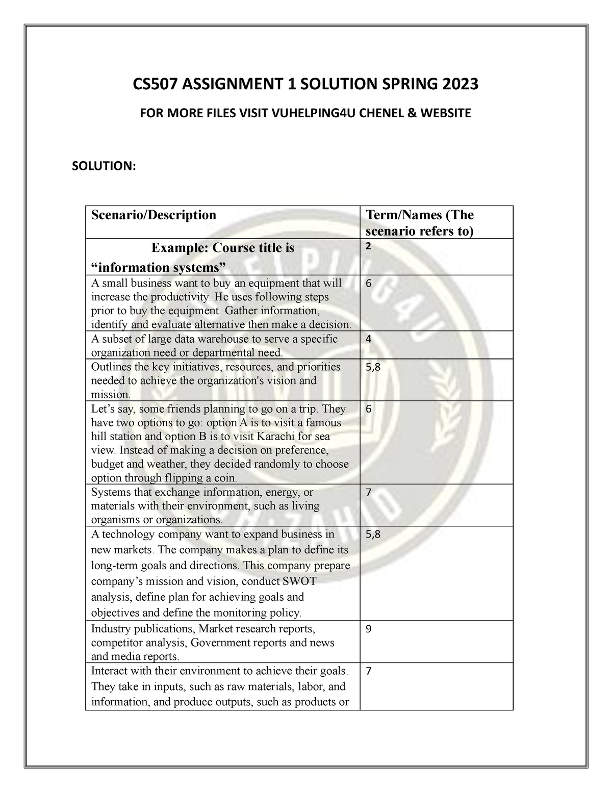 417 solved assignment spring 2023