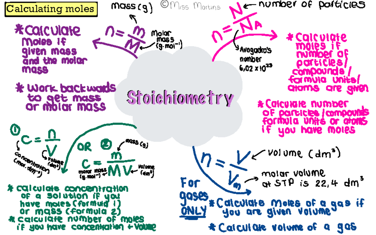 Stoichiometry Mind map - StoichiometryStoichiometry Calculating moles ...