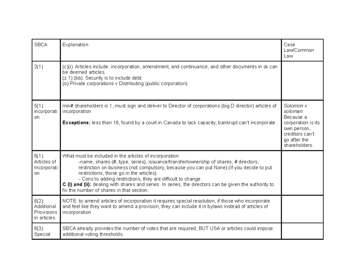 sbca-annotated-lecture-sbca-explanation-case-law-common-law-2-1-c