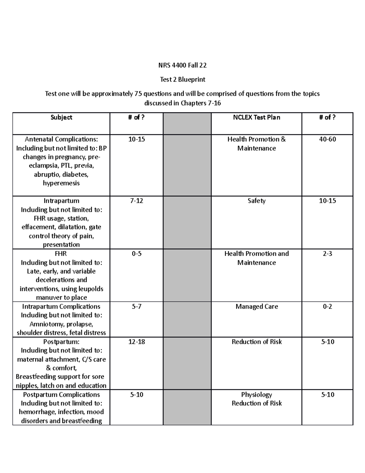 exam-2-test-blueprint-exam-blue-print-for-second-exam-nrs-4400-fall