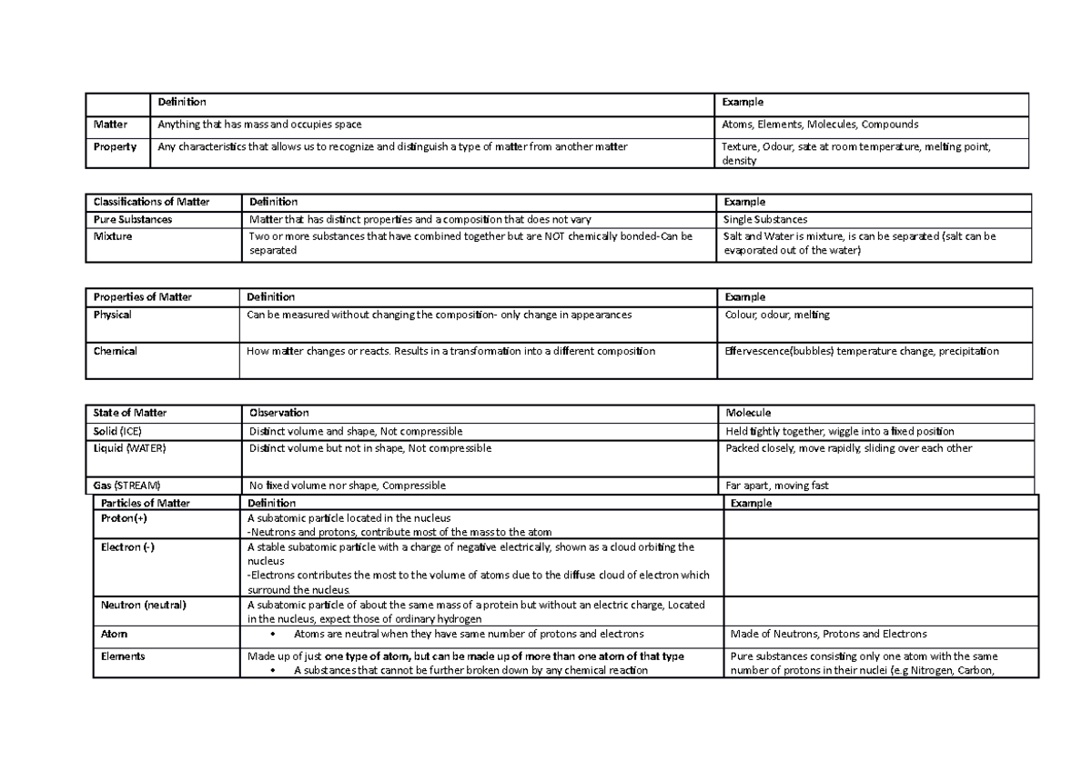 Chemistry 1a Midsem Summary Notes - Definition Example Matter Anything ...