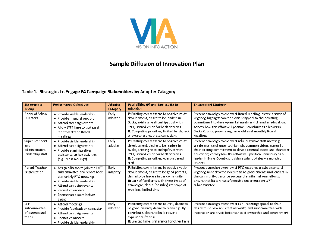 Diffusion of Innovation Table - Strategies to Engage P4 Campaign ...
