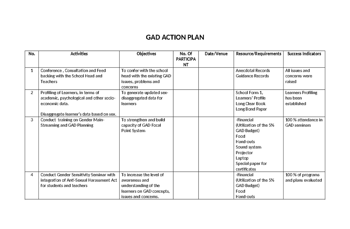 GAD-PLAN - attachment - GAD ACTION PLAN No. Activities Objectives No ...