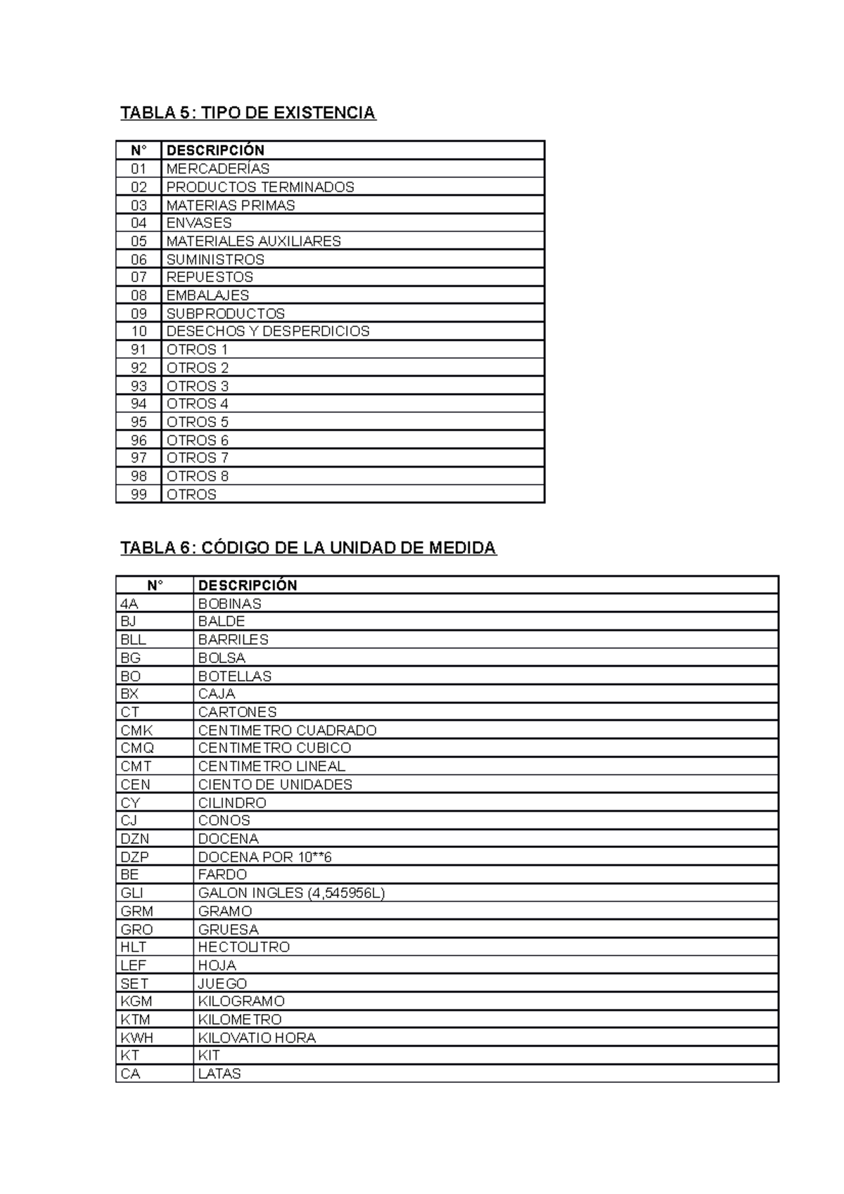 Tablas DE Sunat TABLA 5 TIPO DE EXISTENCIA N° DESCRIPCIÓN 01 MERCADERÍAS 02 PRODUCTOS